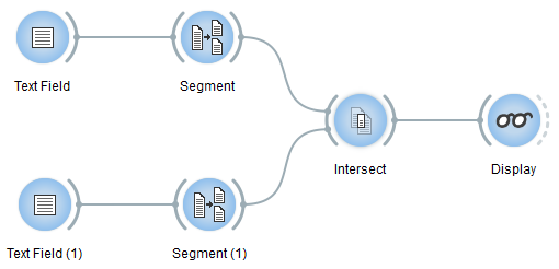 Schema illustrating the use of the Intersect widget for stopword removal