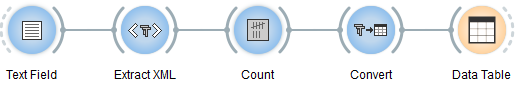 Counting segments extracted from XML data