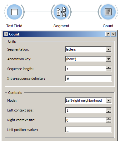 Count frequency of adjacent contexts with an instance of Count