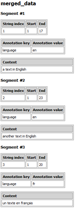 Annotations created with Merge